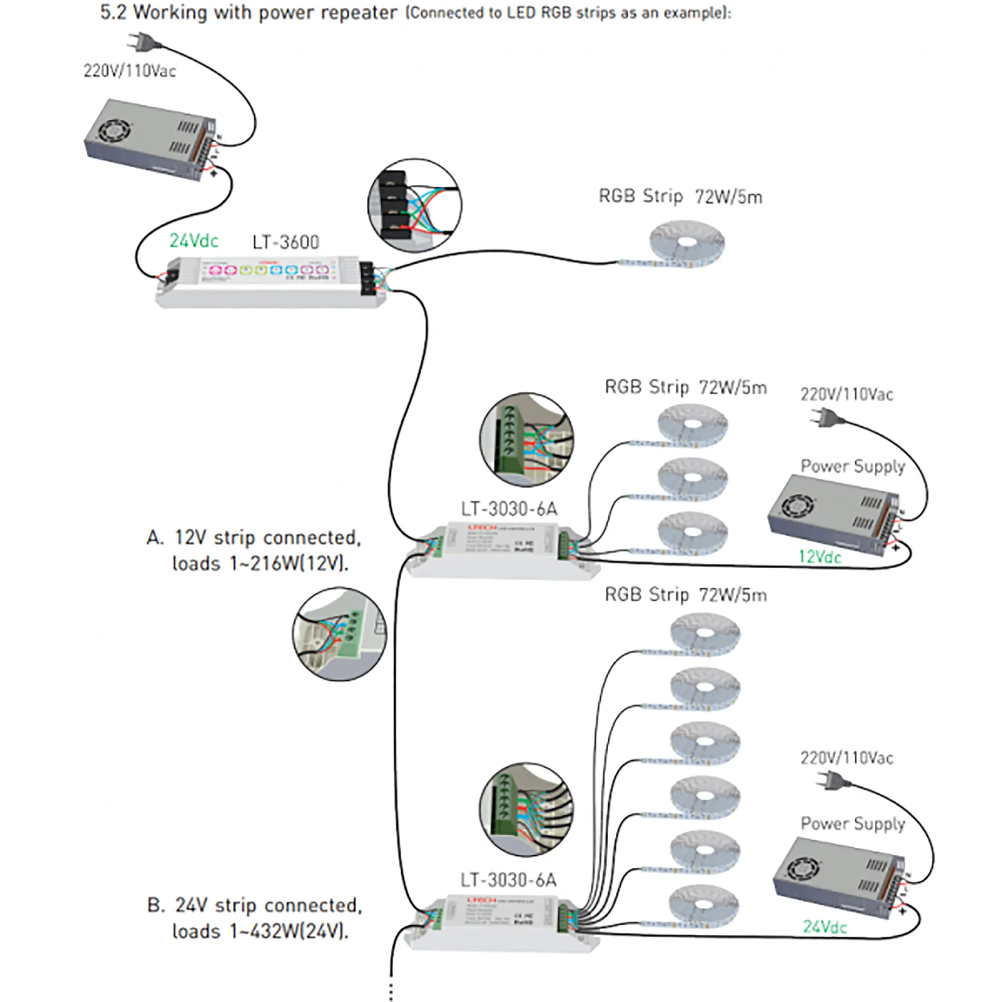 LED Lighting Controlling System (Online/Offline Control) 600  LTECH DMX Controller